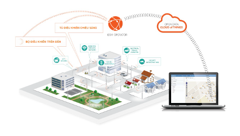 Hệ thống điều khiển chiếu sáng tại trung tâm